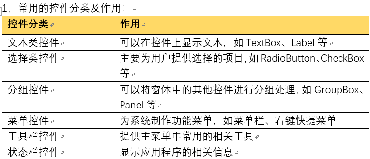 第五章		Windows基础控件