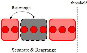Adaptive Sliding Window for Hierarchical Pose-Graph-Based SLAM 阅读_序列趋势 ...