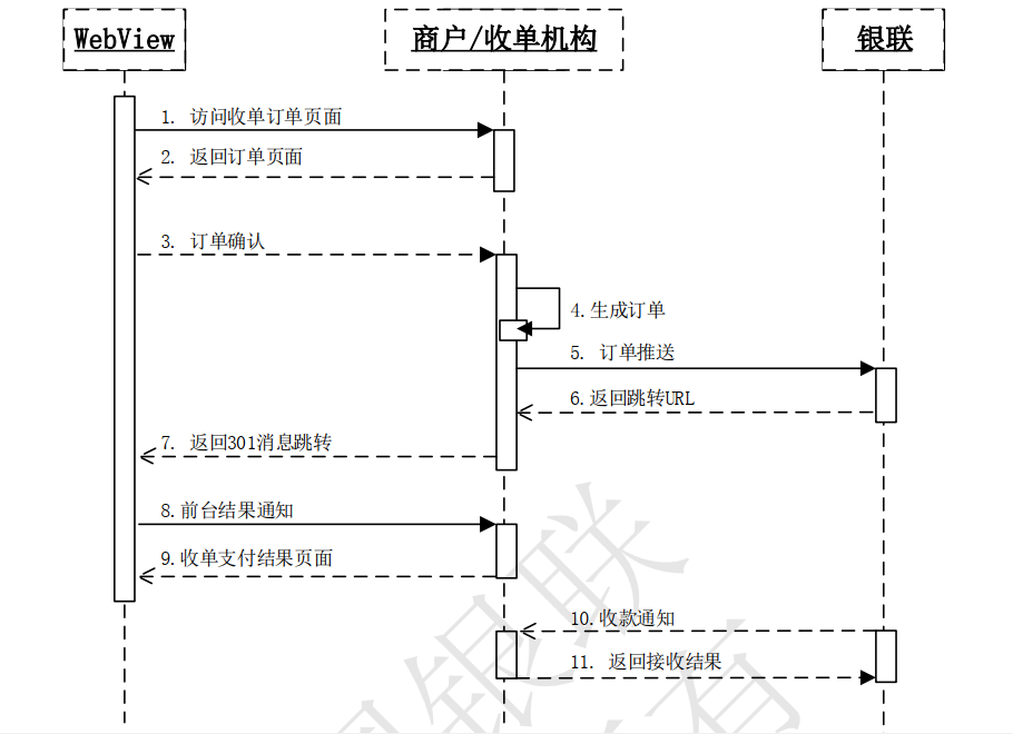 谈谈银联 js 支付
