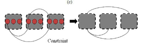 Adaptive Sliding Window for Hierarchical Pose-Graph-Based SLAM 阅读_序列趋势 ...