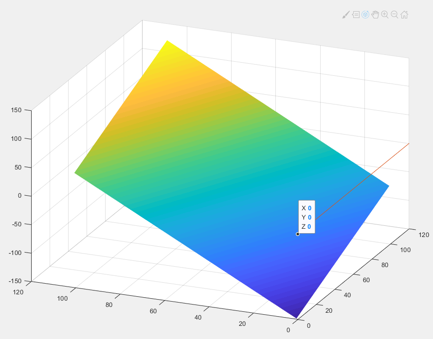 [matlab]空间平面绘制_matlab绘制平面方程-CSDN博客