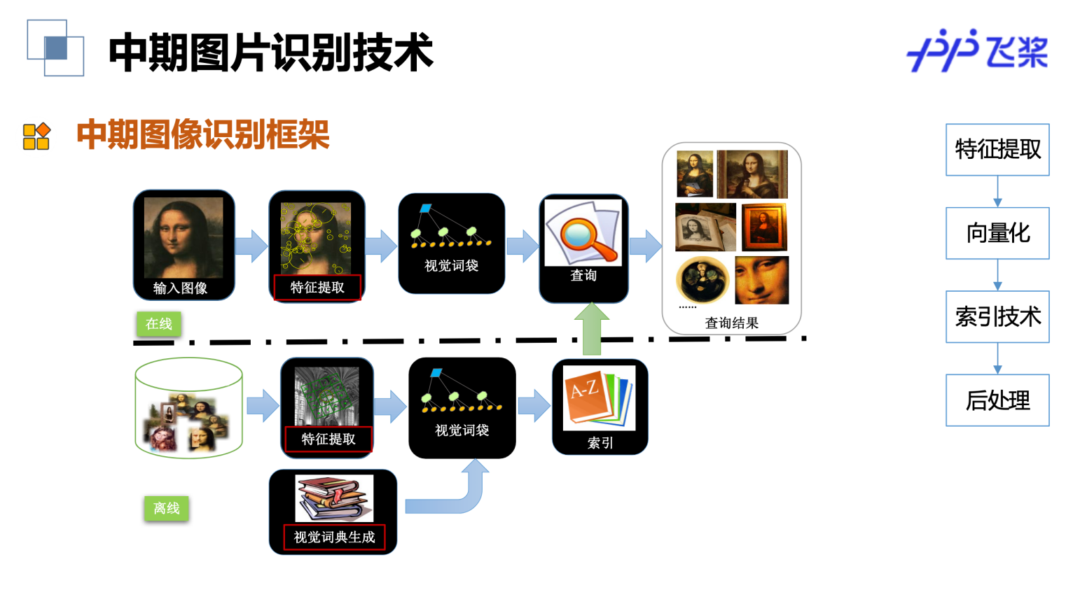 3. 传统图像识别技术
