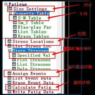 Ansys-疲劳强度分析-受压带孔薄板学习收获