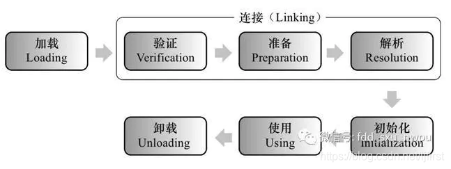 Class loading process image