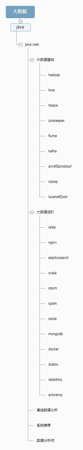 大数据学习路线