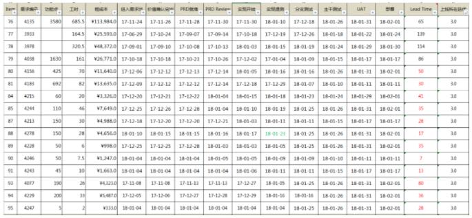 对于软件价值管理的思考--《PMO论文集2019》（电子版）