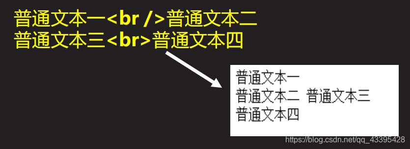 [外链图片转存失败,源站可能有防盗链机制,建议将图片保存下来直接上传(img-XFb31fiX-1586243773041)(C:\Users\Jsck\Desktop\python笔记\pdf\4.devweb\1.基本标签用法 Form标点及控件 CSS 概述\web4.png)]