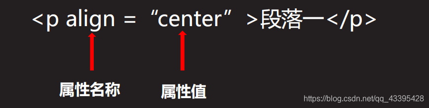 [外链图片转存失败,源站可能有防盗链机制,建议将图片保存下来直接上传(img-GnQFj9EN-1586243773042)(C:\Users\Jsck\Desktop\python笔记\pdf\4.devweb\1.基本标签用法 Form标点及控件 CSS 概述\web6.png)]