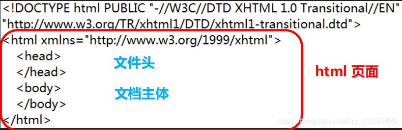 [外链图片转存失败,源站可能有防盗链机制,建议将图片保存下来直接上传(img-RqTYGJS3-1586243773043)(C:\Users\Jsck\Desktop\python笔记\pdf\4.devweb\1.基本标签用法 Form标点及控件 CSS 概述\web8.png)]