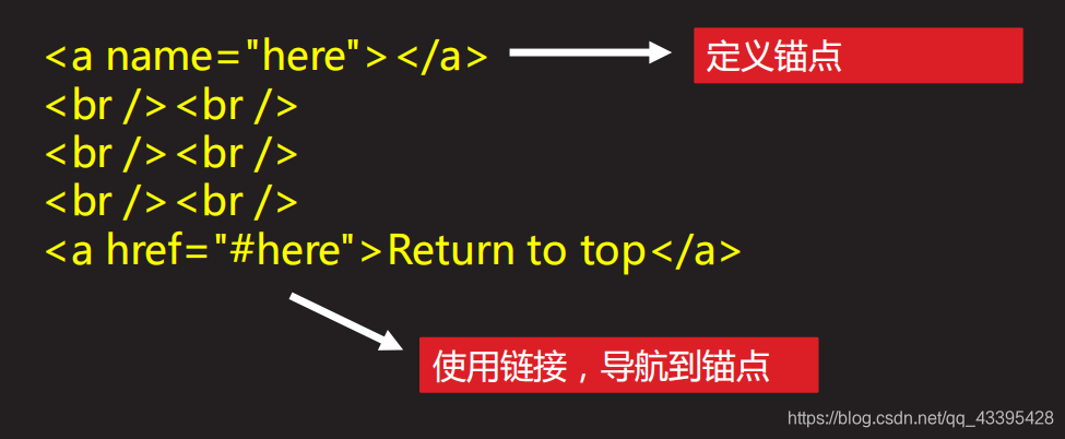 [外链图片转存失败,源站可能有防盗链机制,建议将图片保存下来直接上传(img-DF3oSHv9-1586243773048)(C:\Users\Jsck\Desktop\python笔记\pdf\4.devweb\1.基本标签用法 Form标点及控件 CSS 概述\web16.png)]