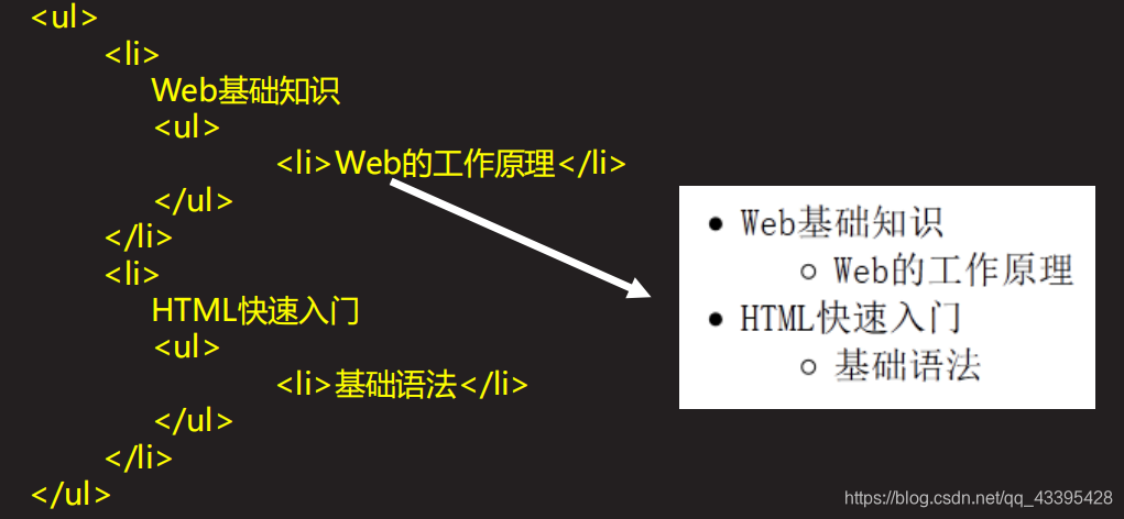 [外链图片转存失败,源站可能有防盗链机制,建议将图片保存下来直接上传(img-f6eNo3vp-1586243773051)(C:\Users\Jsck\Desktop\python笔记\pdf\4.devweb\1.基本标签用法 Form标点及控件 CSS 概述\web22.png)]