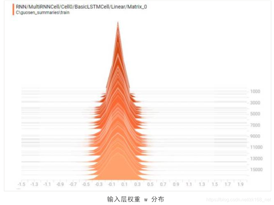 神经网络预测人口_神经网络预测模型(3)