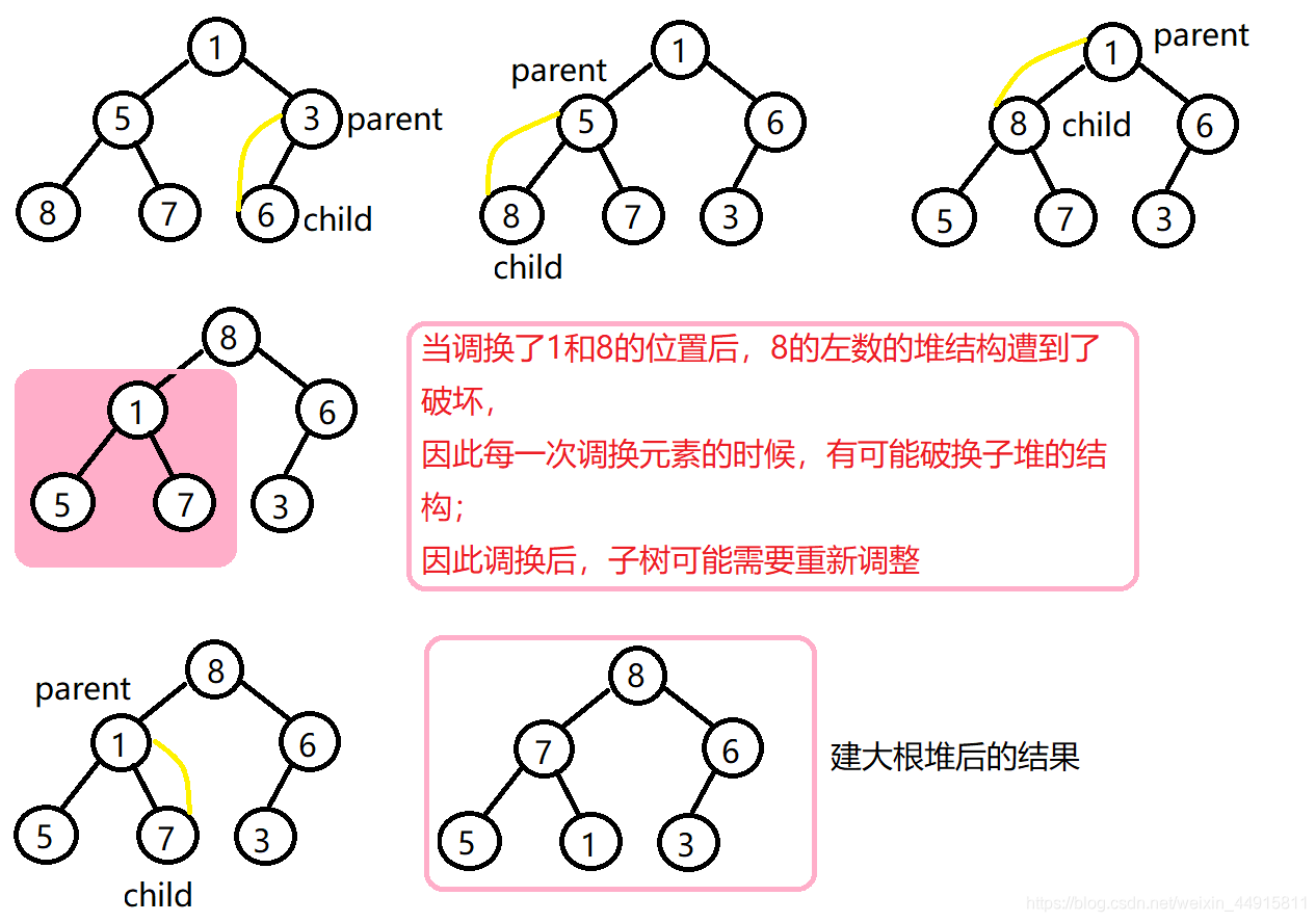 树是不是动词 watermark,type_ZmFuZ3poZW5naGVpdGk,shadow_10,text_aHR0cHM6Ly9ibG9nLmNzZG4ubmV0L3dlaXhpbl80NDkxNTgxMQ==,size_16,color_FFFFFF,t_70