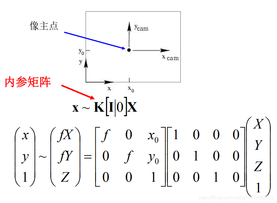 内参