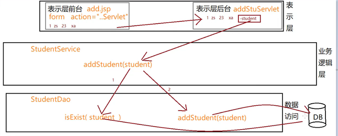 JSP相关面试题