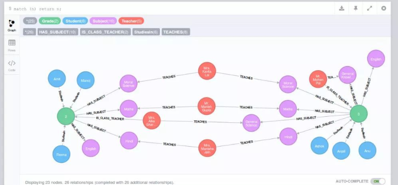 知识图谱架构（Knowledge Graph）