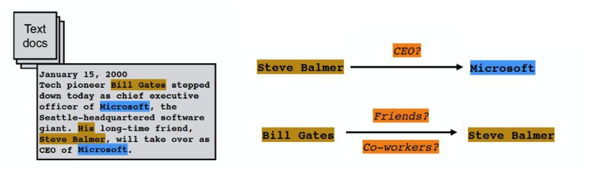 知识图谱架构（Knowledge Graph）