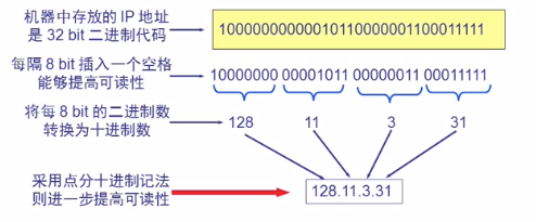  abc三類ip地址范圍_abc三類ip地址范圍和子網掩碼