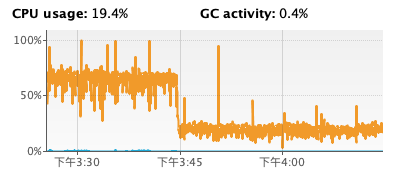 cpu-usage