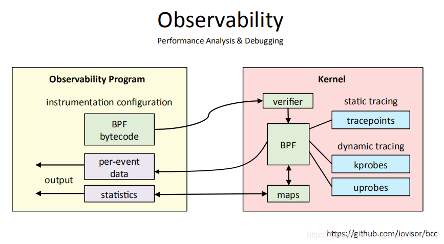 ebpf深入理解和应用介绍-CSDN博客