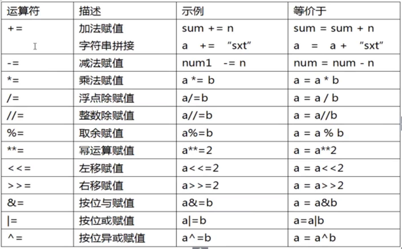 计算机逻辑运算符图片