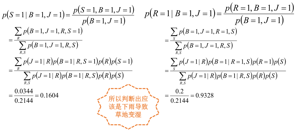 机器学习之 朴素贝叶斯、贝叶斯网络