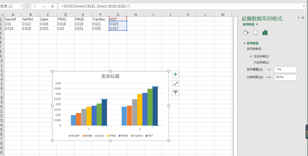 分组生成直方图调整组内间距