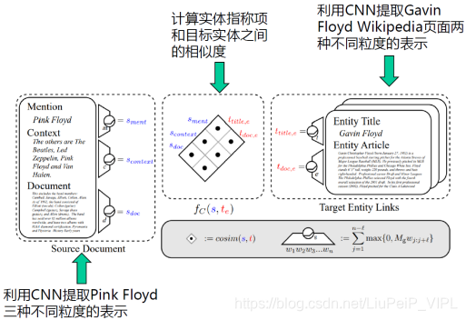知识图谱构建原理 watermark,type_ZmFuZ3poZW5naGVpdGk,shadow_10,text_aHR0cHM6Ly9ibG9nLmNzZG4ubmV0L0xpdVBlaVBfVklQTA==,size_16,color_FFFFFF,t_70