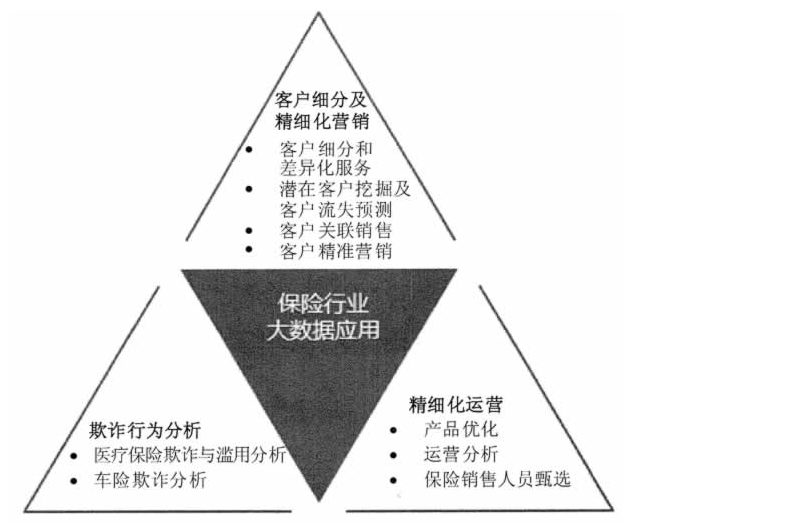 金融业大数据应用场景