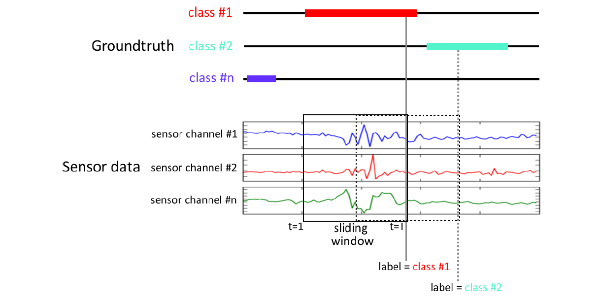 时间序列预测07:如何开发lstm实现时间序列预测详解 01 univariate