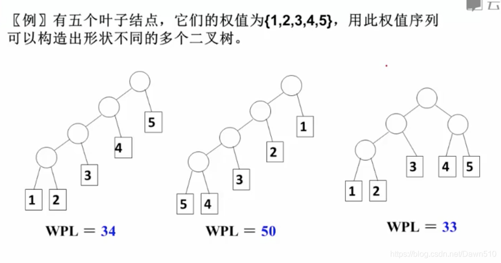 【哈夫曼树定义图】