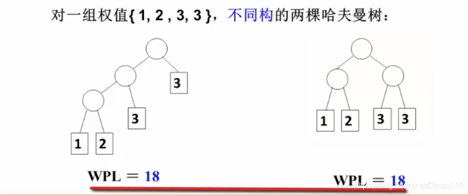 【不同构】