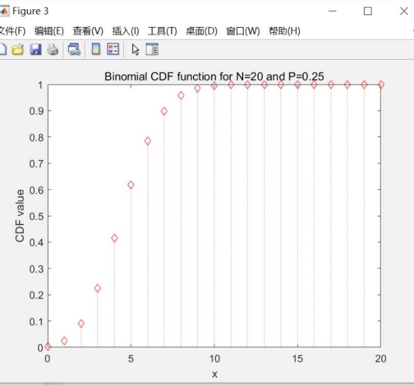 随机过程基础(1)---一维随机变量标准分布函数、常见性质MATLAB实现_随机过程一维分布函数-CSDN博客