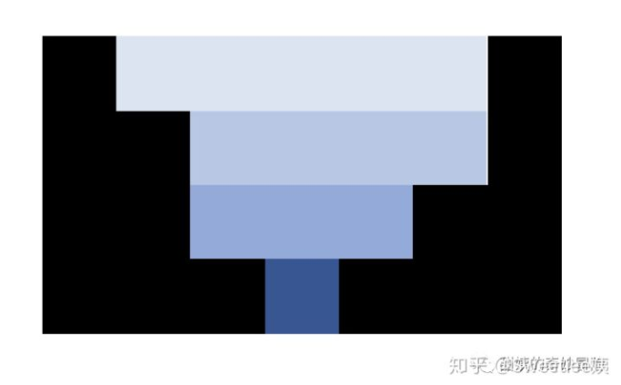 图源于原解答链接