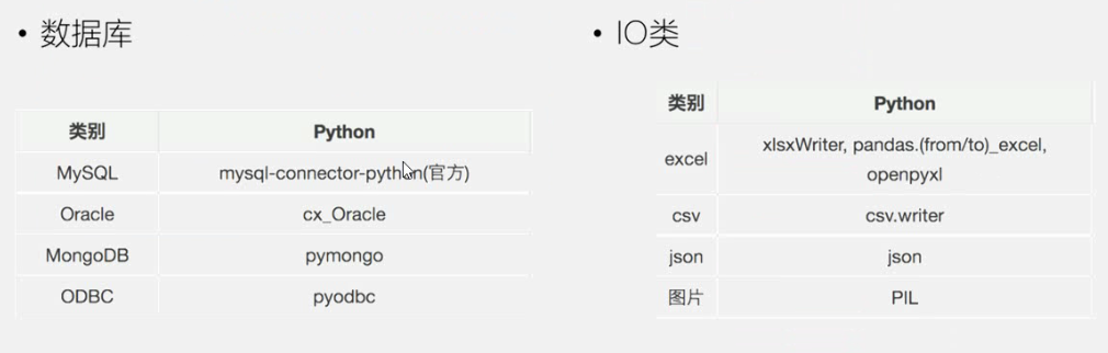 Python学习——模块和类_python类和模块-CSDN博客