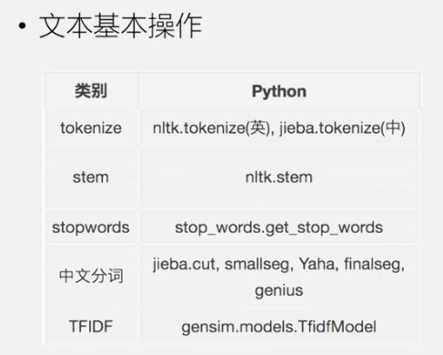 Python学习——模块和类_python类和模块-CSDN博客