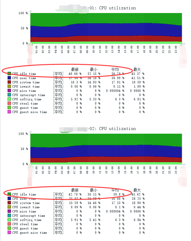 关于消费端group大量提交offset写入__consumer_offsets导致broker cpu负载不均匀问题的处理