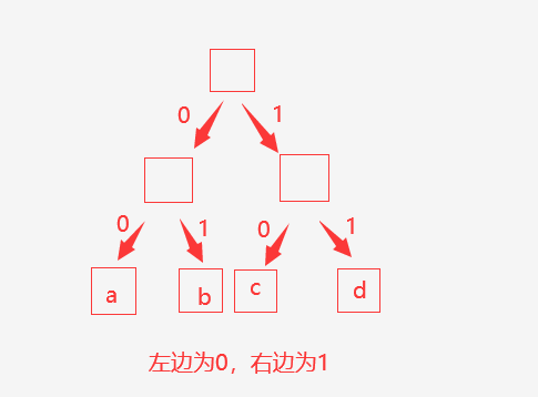 实例