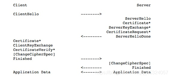 TLS1.2handshake