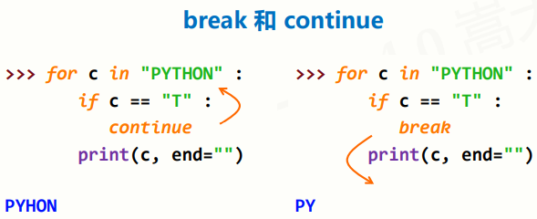 python的()函数 python csdn博客 Images High... Python123第四周上_Raj086的博客-CSDN博客