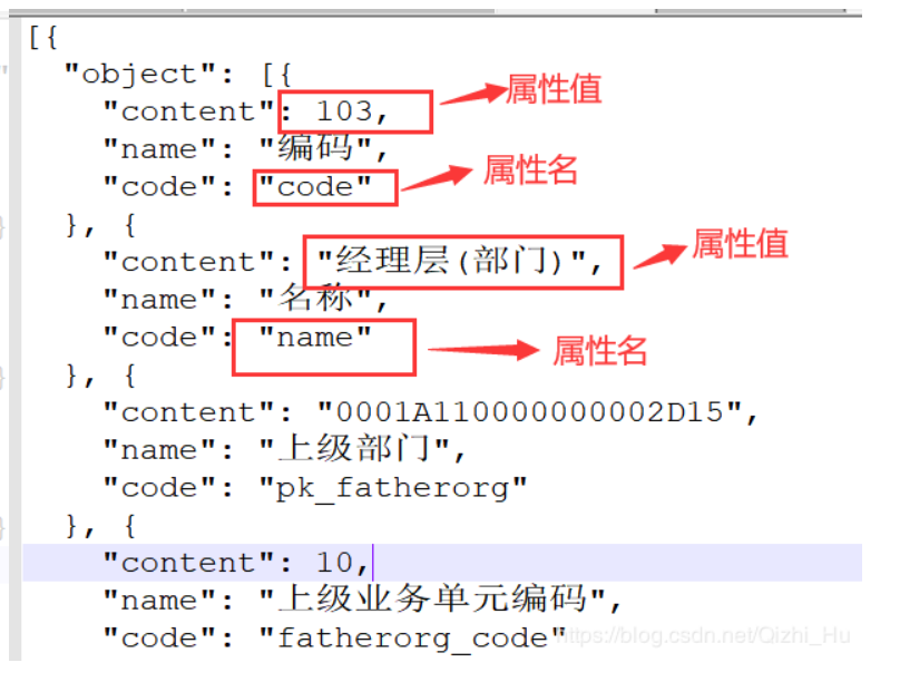 JSON解析实战升级篇：JSON数组中含JSON数组_json7个数组的 数组-CSDN博客