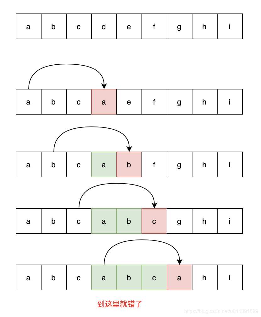 C语言中的复制函数(strcpy和memcpy)