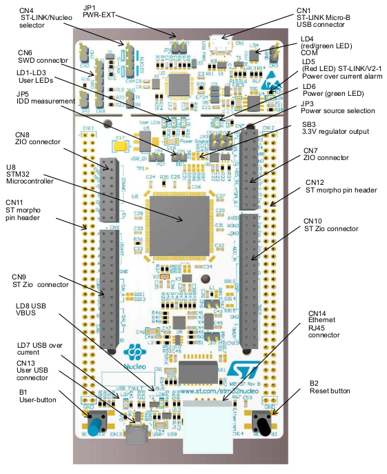 STM32 基于 CubeMX配置GPIO点亮LED灯（超级详细+图文并茂）