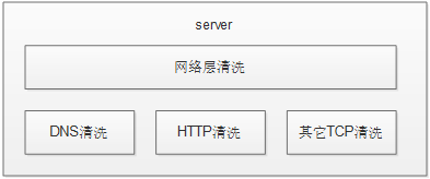 DNS高防方案