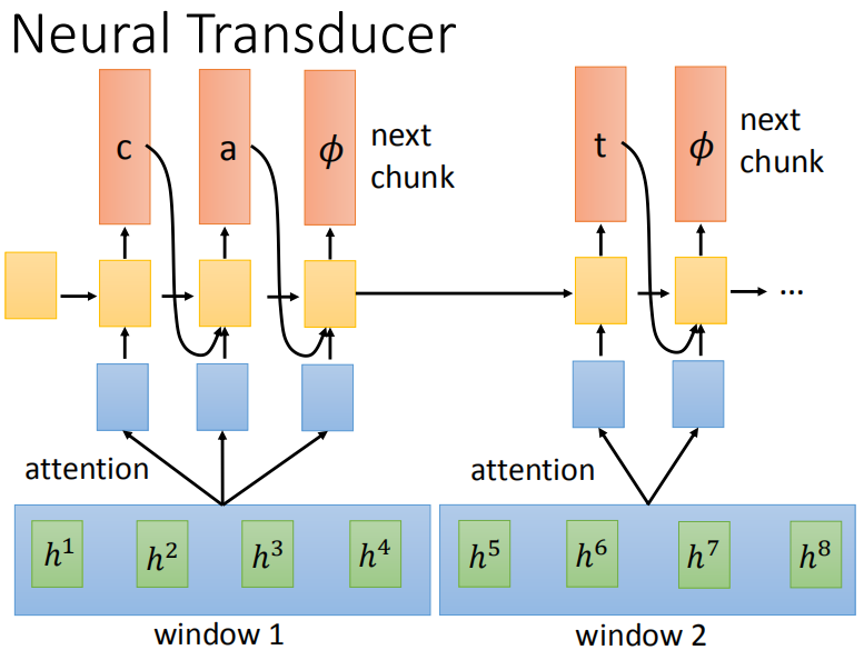 Chapter1-3_Speech_Recognition(CTC, RNN-T and more)