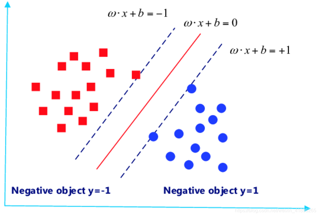 通俗讲解支持向量机SVM(四)用尽洪荒之力把核函数与核技巧讲得明明白白(精华篇)人工智能weixin41896265的博客-