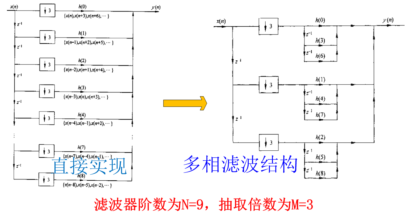 数字下变频(DDC)_数字上变频(DUC)