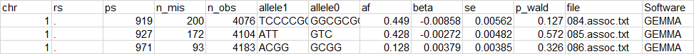 一文学会基因型和表型关联分析算法GEMMA