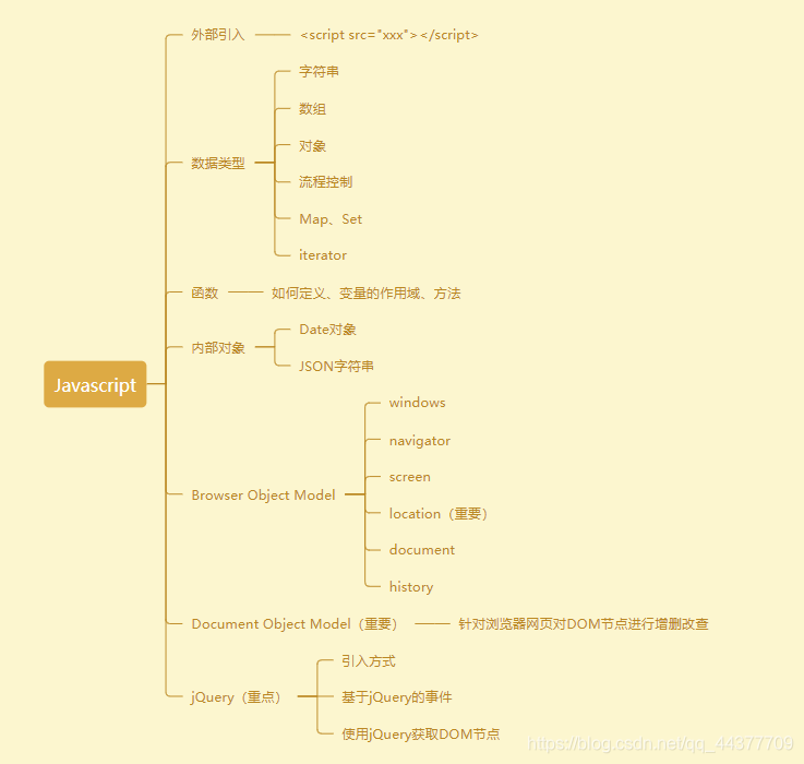 [外链图片转存失败,源站可能有防盗链机制,建议将图片保存下来直接上传(img-wHdHWWud-1586265714649)(HTML+CSS+JS.assets/image-20200407212125065.png)]