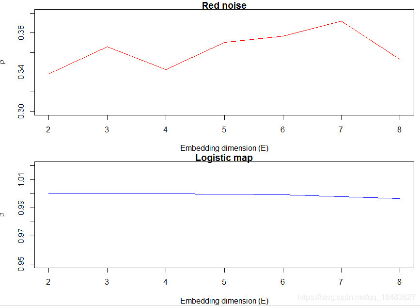 rEDM的用法(1)——Simplex projection and S-map analysis_s-map edm-CSDN博客